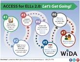 Let's Access Assessment Listserv - Assessment Update