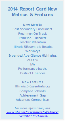 performance award card