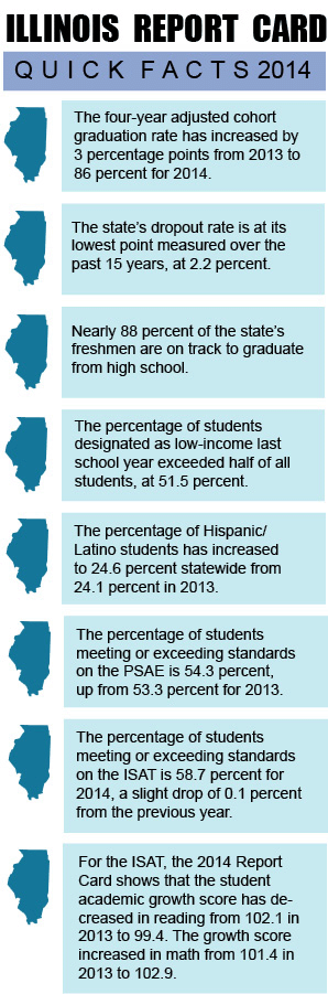 Illinois Report Card Quick Facts 2014