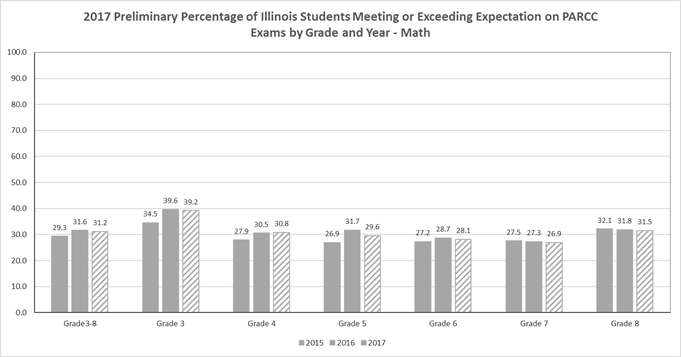 2017 illinois school report cards