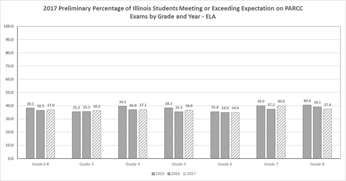 2017 illinois school report cards