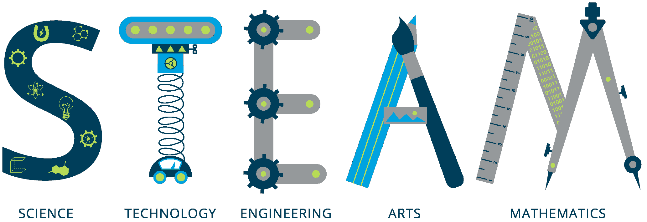 Science, Technology, Engineering, Arts, Mathematics