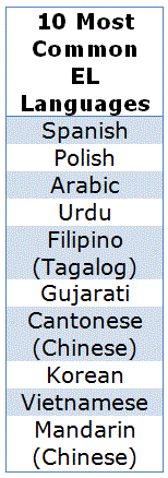 Most common EL languages